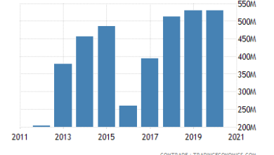 African Imports