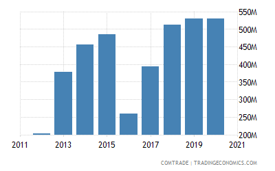 African Imports