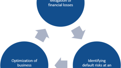 S/4HANA Finance for advance payment management