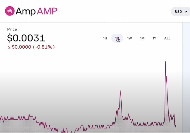 AMP coin price prediction and chart