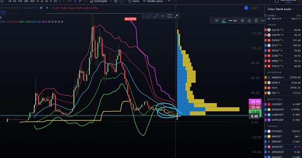 Avax coin price predictions for next 5 years