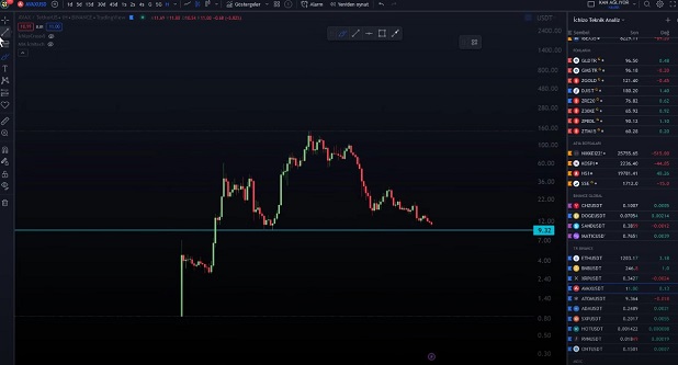 Avax coin price predictions