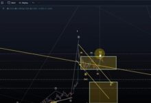 Cardano ADA chart detail