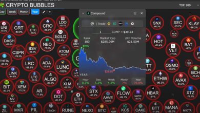 Comp coin price predictions