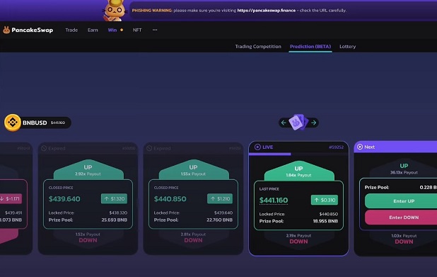 PancakeSwap price predictions by year