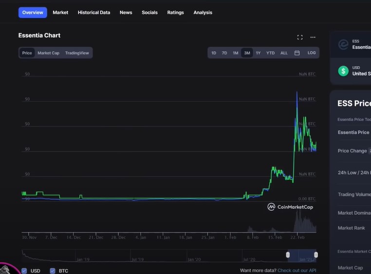 ESS Essentia coin chart with predictions