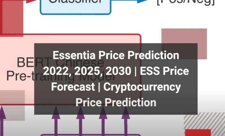 Essentia ESS Coin price prediction