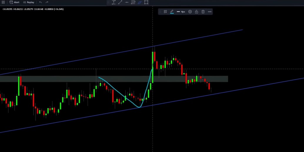 GALA coin chart with predictions