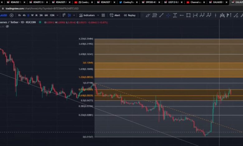 Gala Coin price predictions