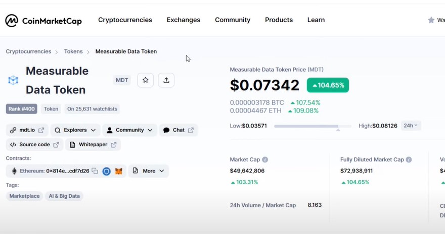 Measurable Data Token price prediction by year