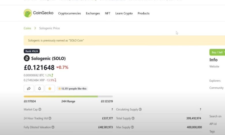 Sologenic price prediction by year