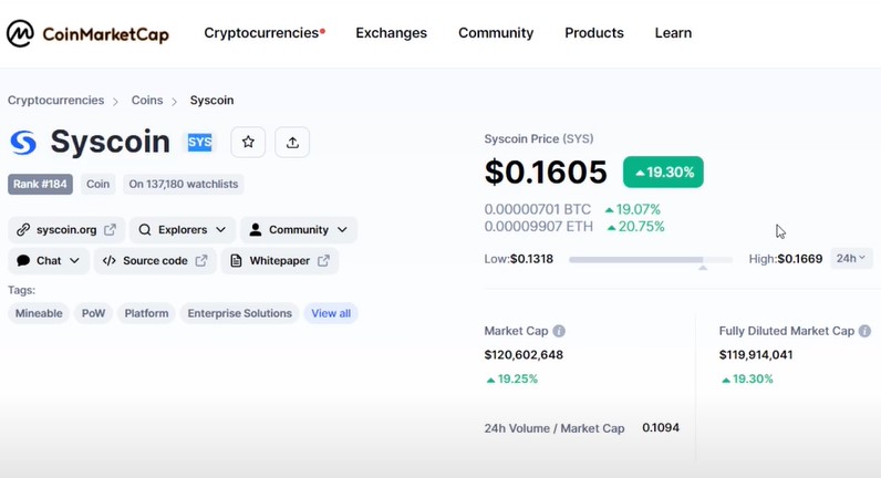 Syscoin price prediction 2025, 2030, 2035, 2040